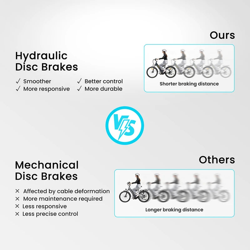 Eglide T2 elektriskais velosipēds
