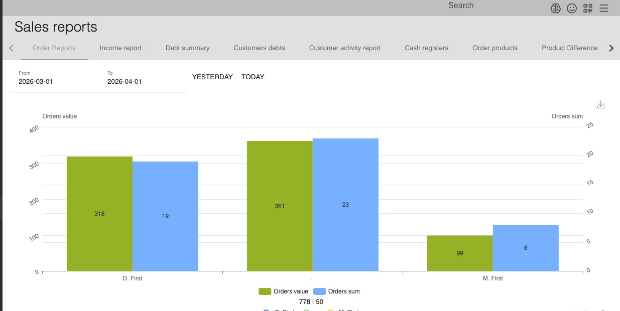 SmartOn sales reports dashboard