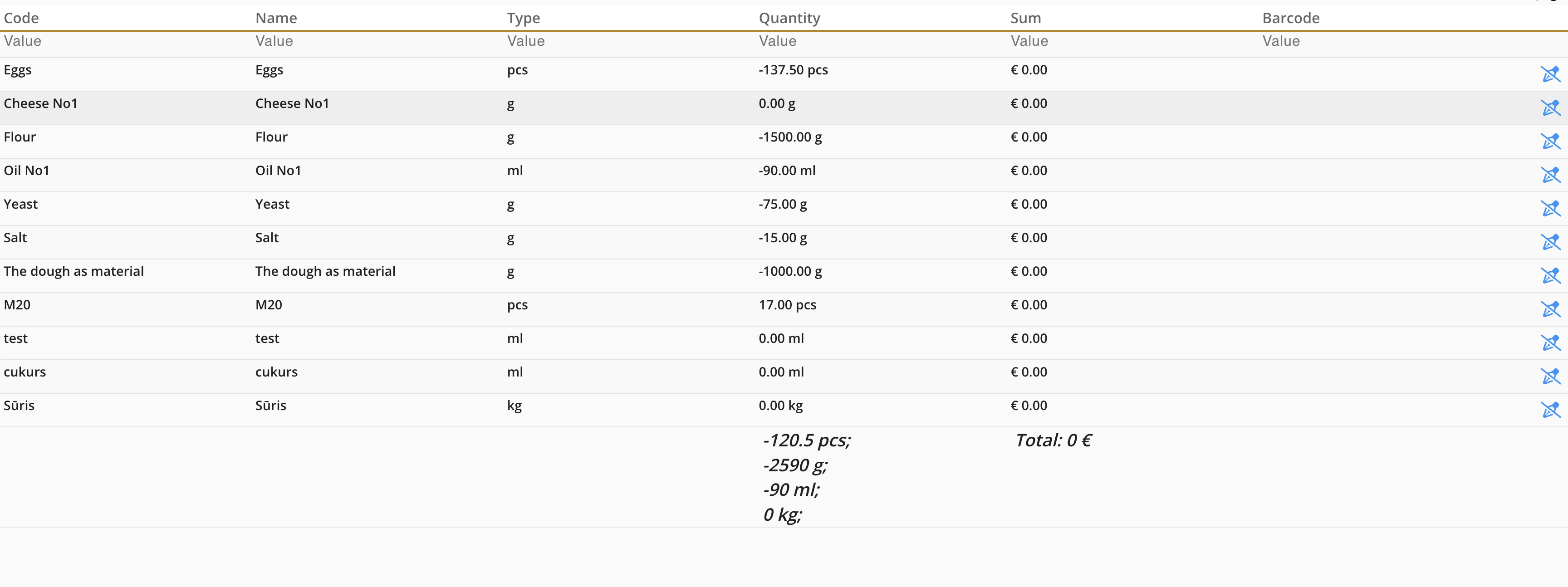 Write-off materials list